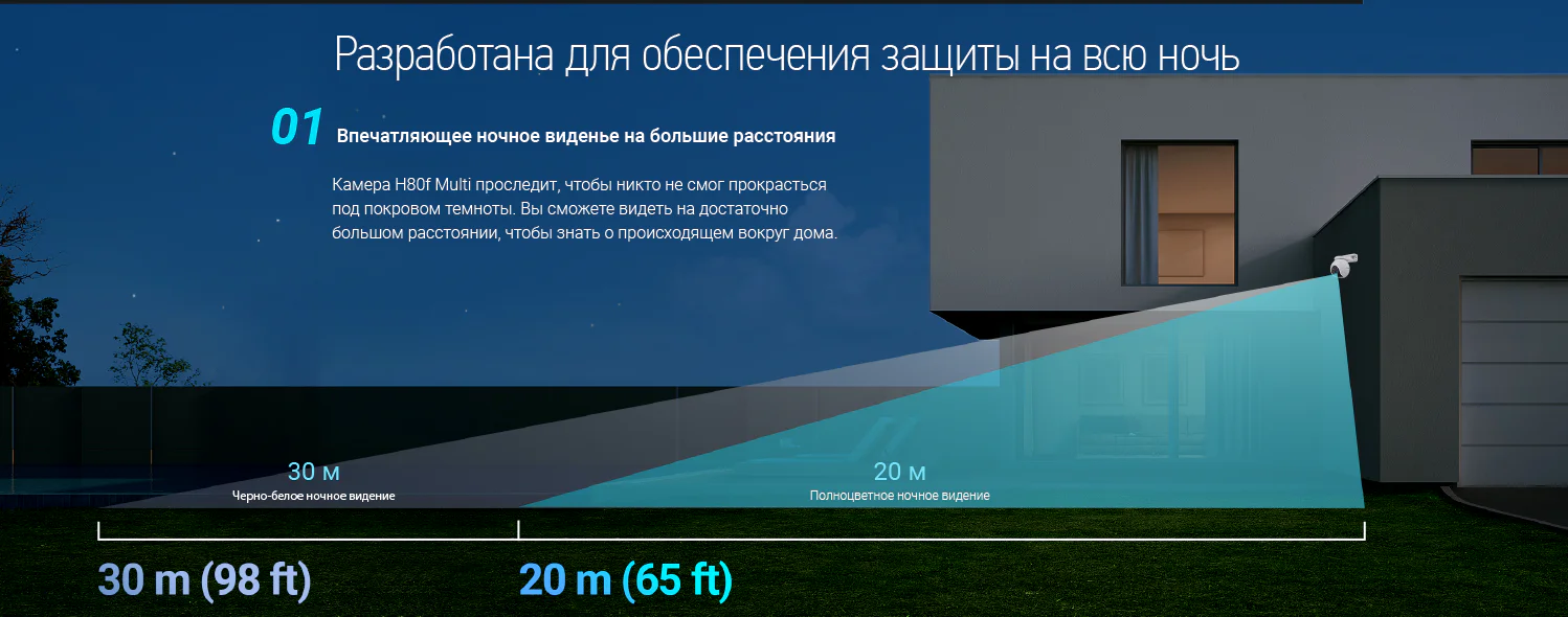 EZVIZ H80f Multi (три объектива)